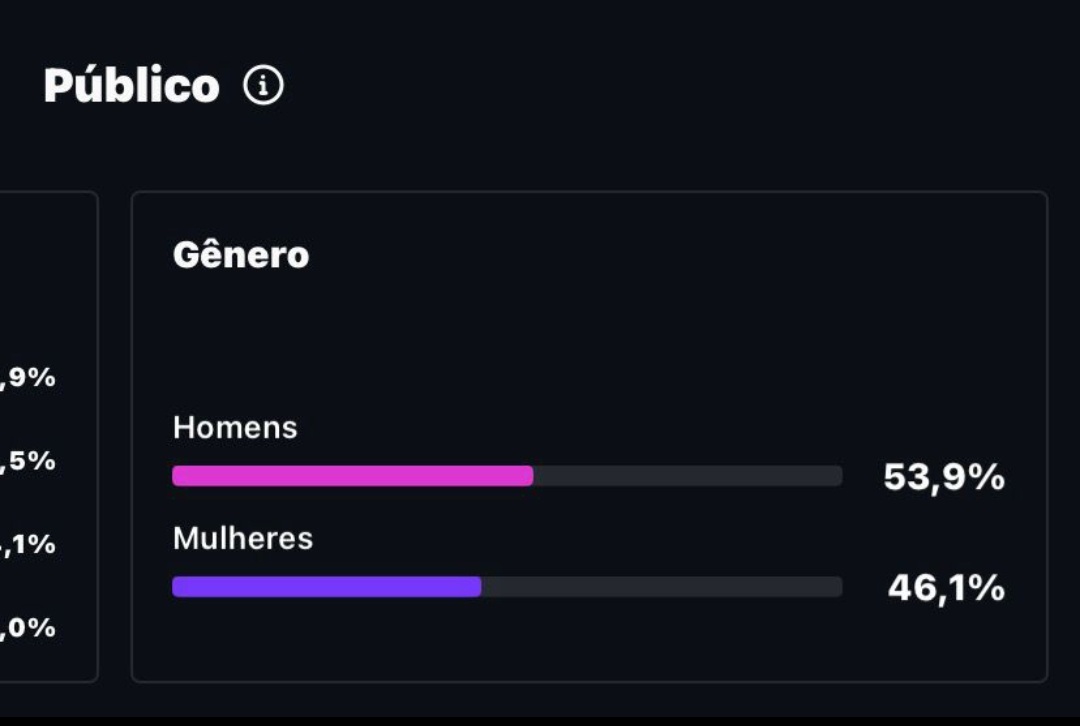Distribuicao de genero do publico