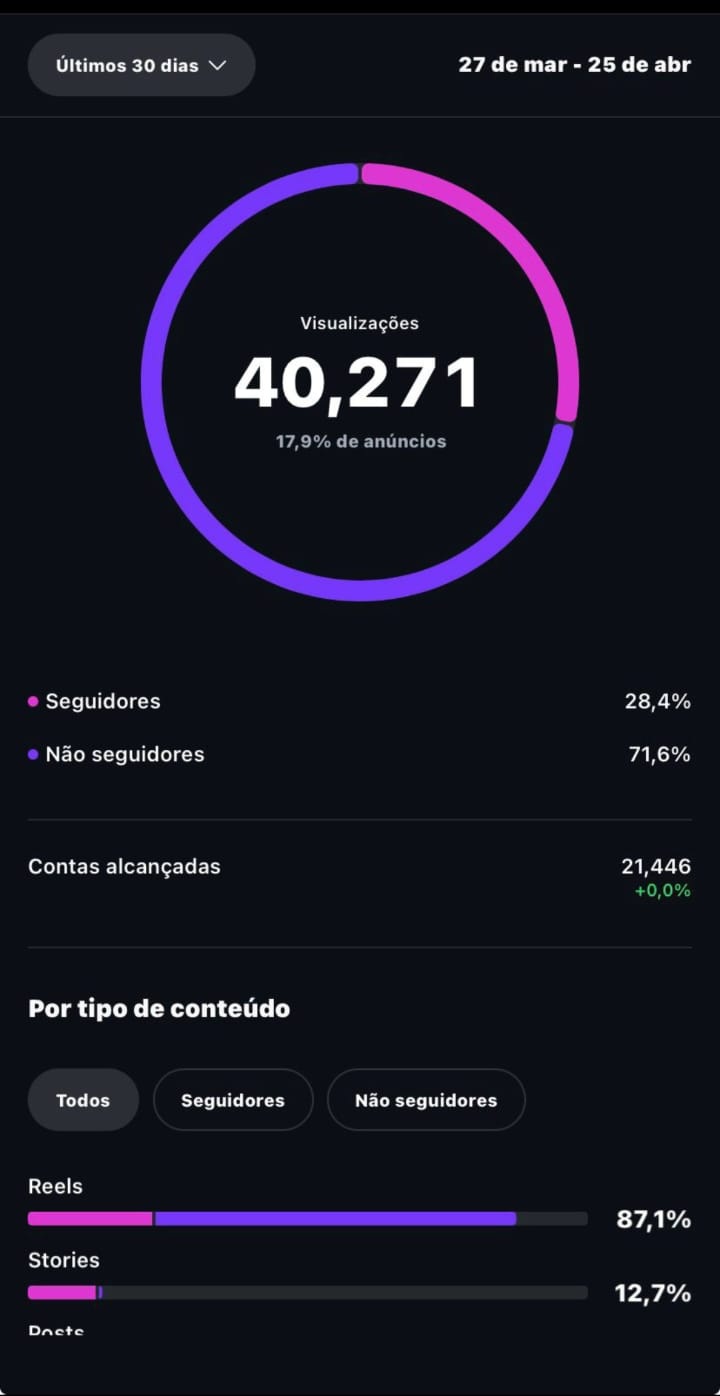 Historico de visualizacoes em 30 dias